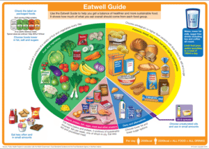 Supplements for a Balanced Diet: Your Essential Guide